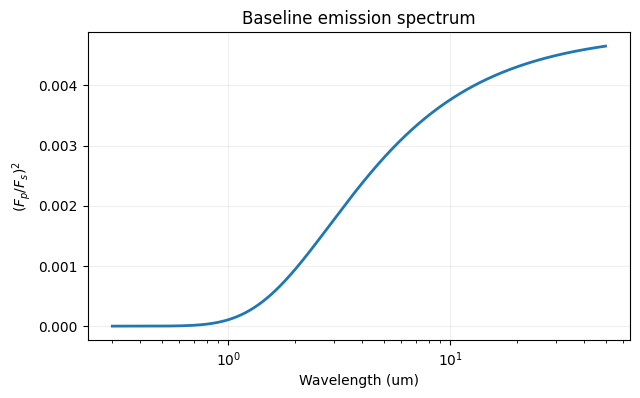 ../_images/examples_04_emission_basics_6_0.png