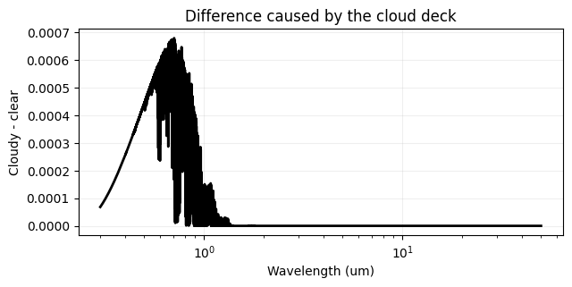 ../_images/examples_05_clouds_7_0.png