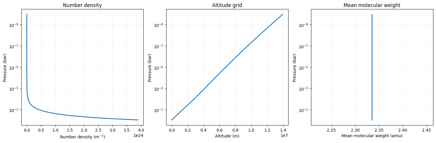 ../_images/examples_06_inspecting_profiles_8_0.png