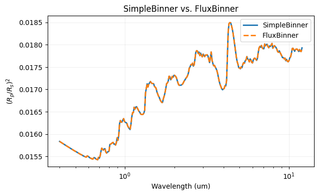 ../_images/examples_09_binning_9_0.png